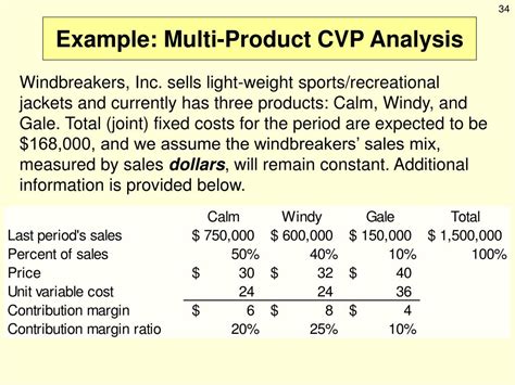 Ppt Cost Volume Profit Analysis Powerpoint Presentation Free