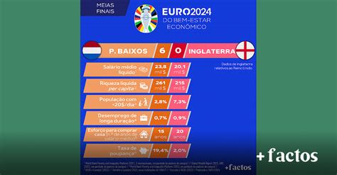 EURO 2024 do Bem Estar Económico Meias Finais Países Baixos vs