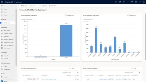 Reports For Connected Field Service Dynamics Field Service
