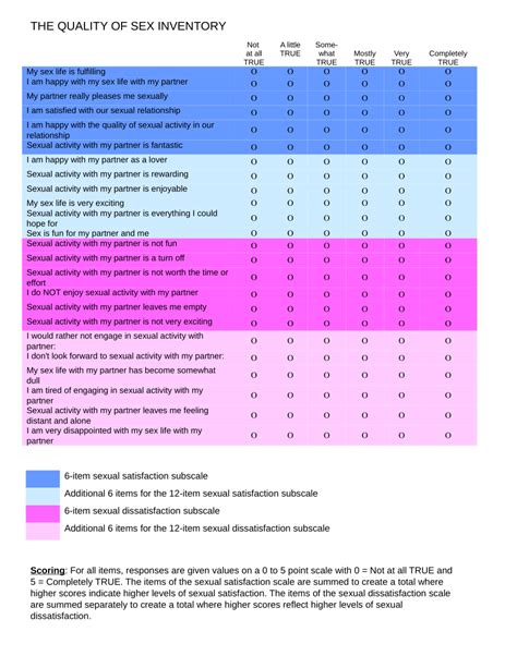 Pdf The Quality Of Sex Inventory