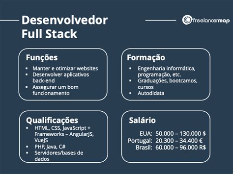 O Que Faz Um Desenvolvedor Full Stack Perfis Profissionais Em TI