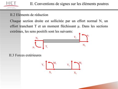 Calcules des portiques méthodes des déplacements PPT