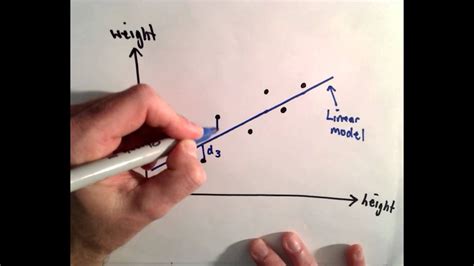 Linear Regression Least Squares Criterion Part 1 Youtube