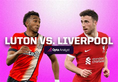 Luton Town vs Liverpool: Prediction and Preview | Opta Analyst