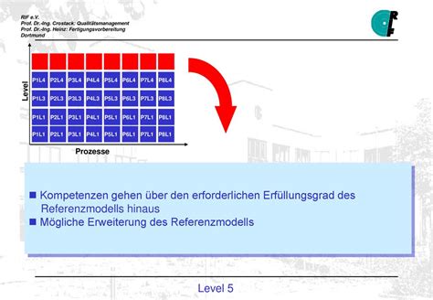 Teil Dipl Ing Wissem Ellouze Dipl Ing Reiner Sackermann Ppt