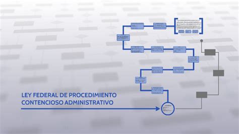 Ley Federal De Procedimiento Contencioso Administrativo By Lisa Boss On