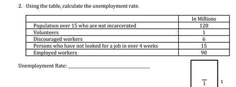 Solved 2 Using The Table Calculate The Unemployment R