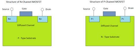 Mosfets Vs Jfets Understanding Structures Differences Applications