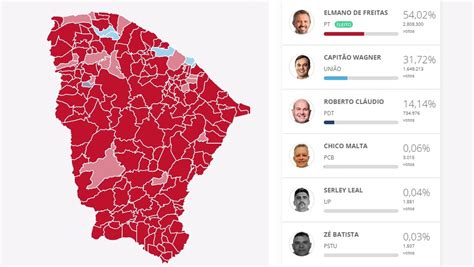 Confira o resultado das eleições nos 184 municípios do Ceará no 1º