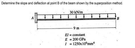 Solved Superposition Method Determine The Slope And Deflection At