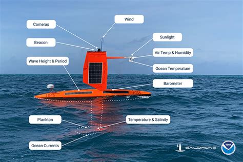 Saildrone Explorer Sd Captures Amazing Footage Inside Category