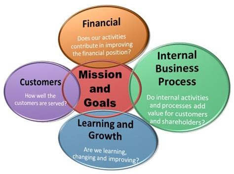 Balanced Scorecard Meaning Uses Benefits And More Riset