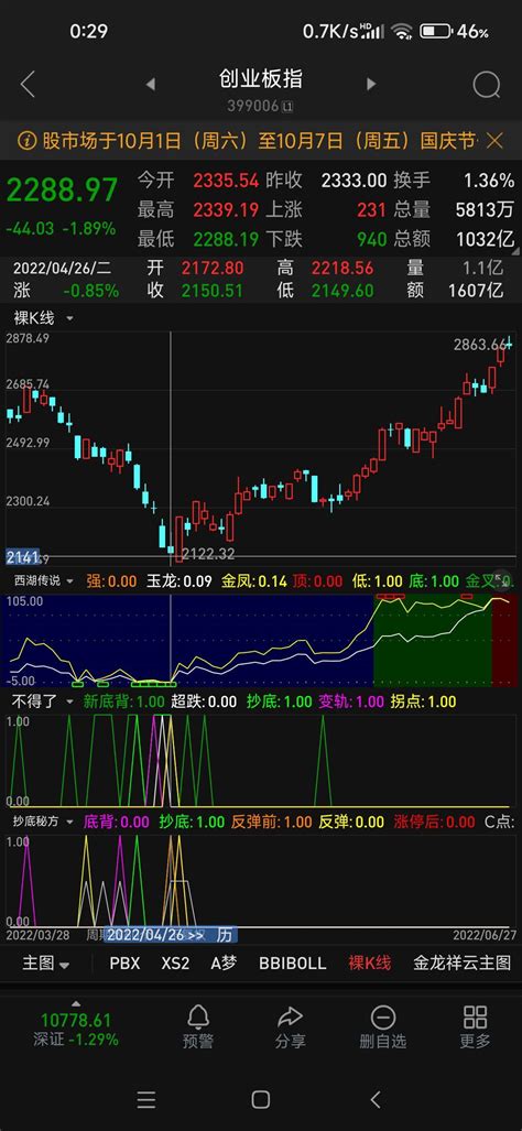 早一天提示大盘或个股的拐点抄底偏方公式《不得了》代码陈隽独创并制作我无法解决一键复制代码的问题，谁知道怎么办？ 知乎