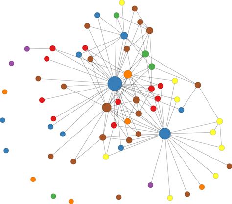 Network Analysis 101 Center For Public Health Systems Science