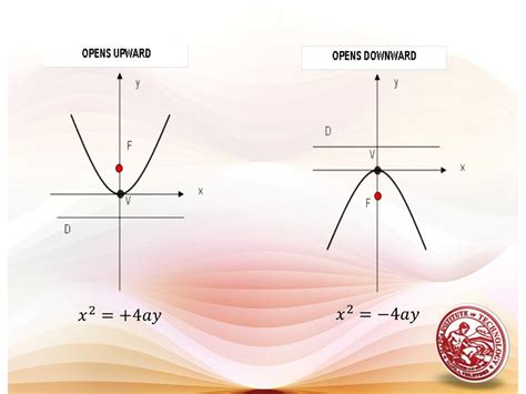 Lesson 8 conic sections - parabola