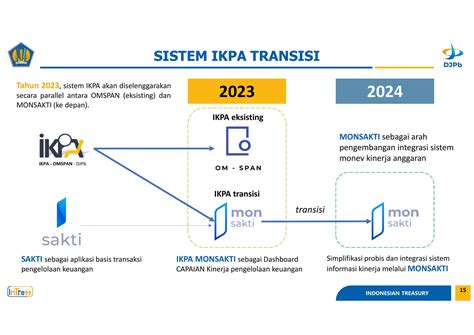 Arah Kebijakan IKPA Tahun 2023 Fokus Tentang Capaian Output PPT