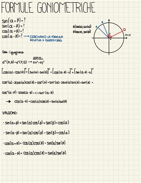 Formule Goniometriche Equazioni Goniometriche Formule Di Duplicazione Schemi E Mappe