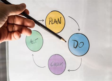 steps  business continuity planning dfk bkm