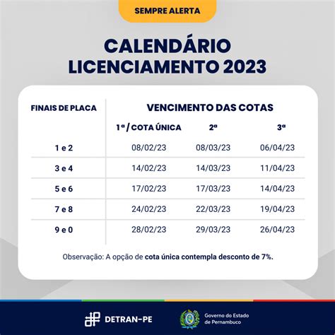 CONSULTA IPVA 2023 PE veja o calendário de licenciamento e como