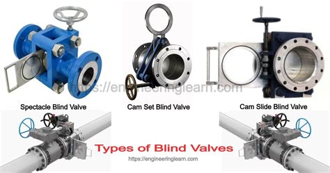 Blind Valve Definition Types Operations Applications Blind Flange