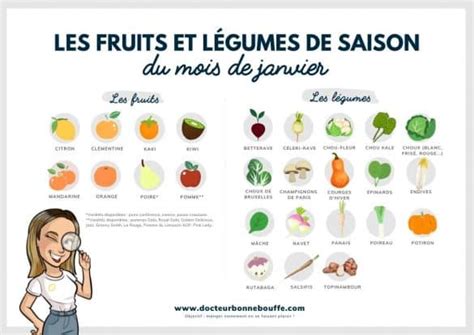 Les Fruits Et L Gumes De Saison Privil Gier En Janvier