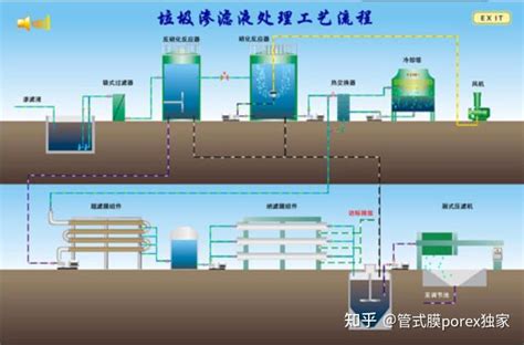 垃圾渗滤液处理的5个阶段 知乎