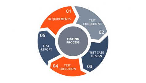 Difference Between Qa And Testing Qatestlab Blog