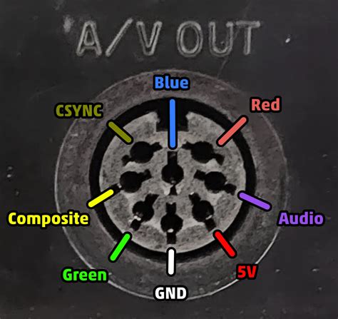 Av Pinout Neo Geo Aes Retrosix Wiki