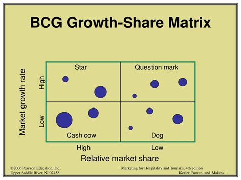 Ppt Bcg Growth Share Matrix Powerpoint Presentation Free Download