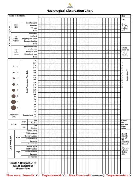 F 16 Clinneurologicalobservationchart Coma Neurology