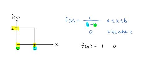 SOLVED: The figure displays the density curve of a uniform distribution. This curve takes the ...