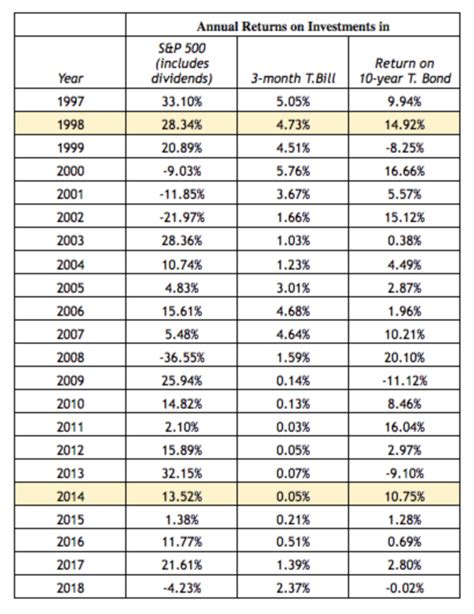 What ETF Has The Highest 10 Year Return Leia Aqui What Is The Best