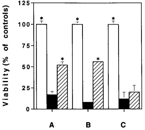 Recovery Of Parasite Viability After Exposure To Activated Macrophages