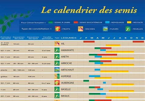 T L Charger Le Calendrier Des Semis P Riode De Plantation