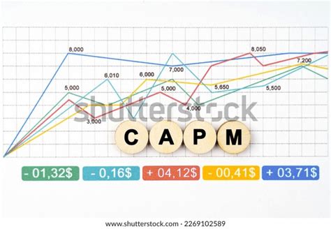 58 Capm Definitions Royalty Free Photos And Stock Images Shutterstock