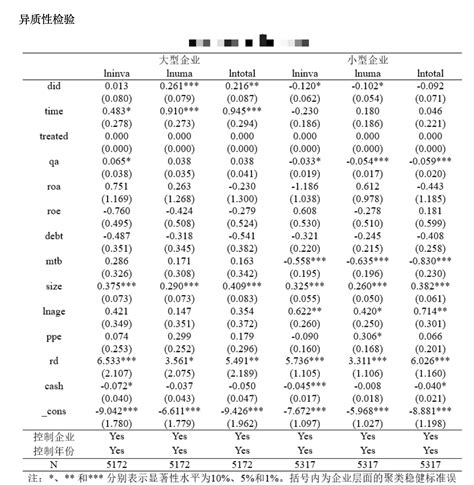 绿色金融实证研究 企业绿色技术创新演化博弈动态分析含基准psm Did回归稳健型检验 经管文库（原现金交易版） 经管之家原人大经济论坛