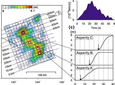 Final Results Of Joint Inversion A Distribution Of Coseismic Slip On