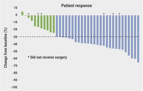 Promising Efficacy Of Neoadjuvant Osimertinib In Egfr Mutated Nsclc