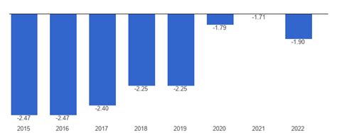 Pakistan Political Stability Data Chart