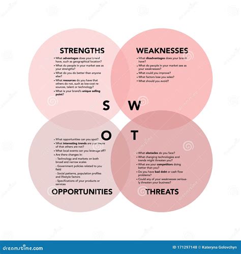 Swot And Smart Analysis With Explanation On White Background Stock Vector Illustration Of