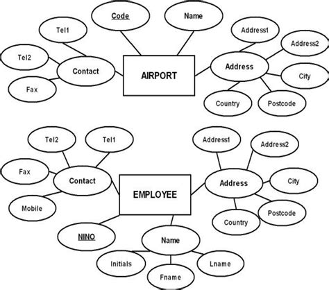 Figure 2 From User Defined Types And Nested Tables In Object Relational