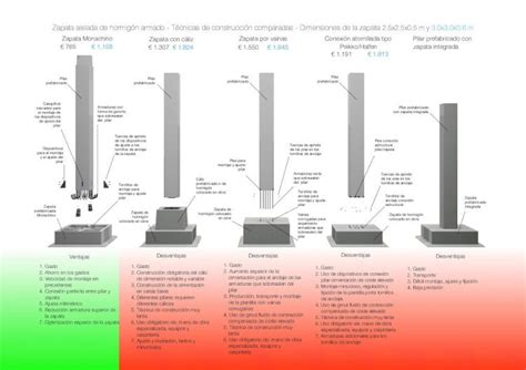 Pdf Zapata Aislada De Hormig N Armado T Cnicas De Aisla