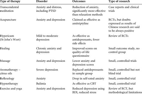 The Effectiveness Of Complementary Therapies Download Table