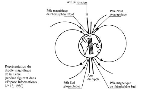 Introduction aux énergies Géobiologie Holistique