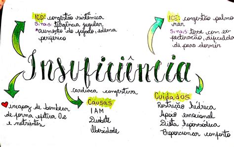 Mapa Mental De La Resiliencia Geno