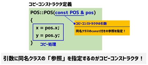 C コピーコンストラクタ【オブジェクトを使った初期化方法】