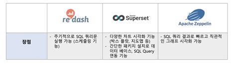 데이터 시각화 툴 순위 최고의 선택은 무엇인가요 지금 확인하세요