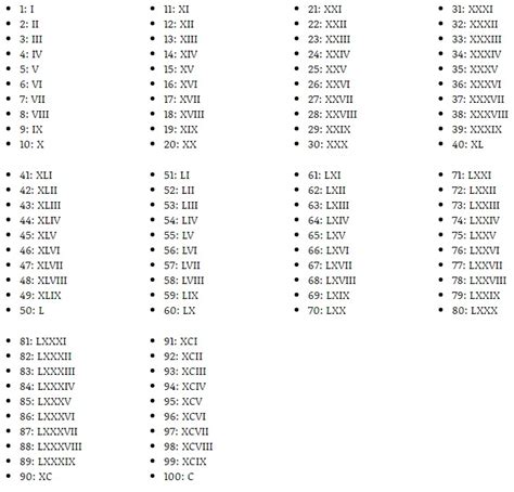 Números Romanos Completos Del 1 Al 500 Sistéma De Numeración Romana