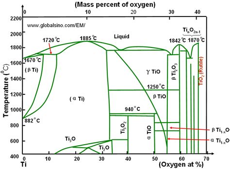 Titanium Aluminum Phase Diagram Calphad Diagram Calphad Ca