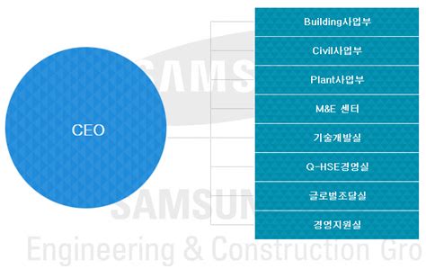 삼성물산 건설사업 일원화 최치훈式 책임경영제